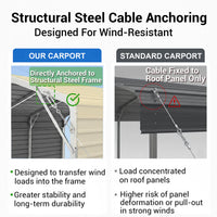 Single Carport 3.4m Wide x 6.03m Long with Enclosed Side Walls