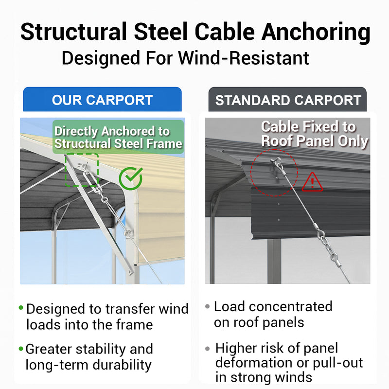 Single Carport 3.4m x 6.03m x 3.27m Backyard Portable Vehicle & Boat Shelter with Wrapped Roof