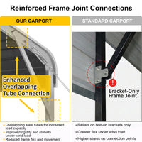 Single Carport 3.4m x 6.03m x 3.27m Backyard Portable Vehicle & Boat Shelter with Wrapped Roof