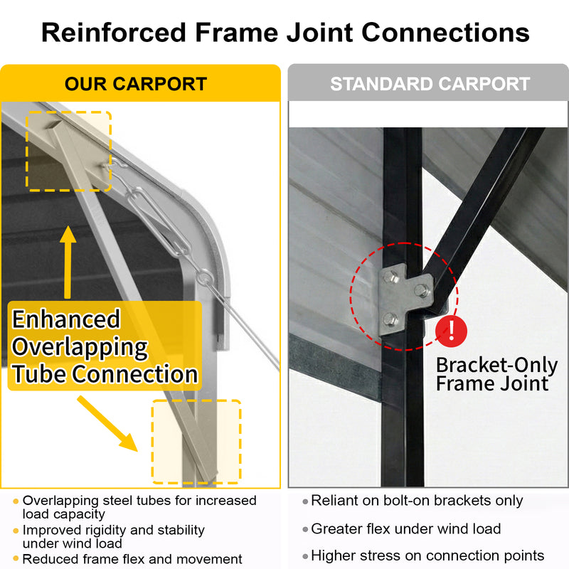 Single Carport 3.4m x 6.03m x 3.27m Backyard Portable Vehicle & Boat Shelter with Wrapped Roof