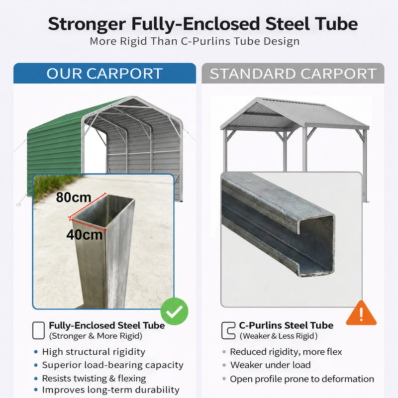 Single Carport 3.4m Wide x 6.03m Long with Enclosed Side Walls