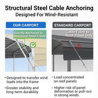 Single Carport 3.4m x 15.03m x 3.27m Backyard Portable Vehicle & Boat Shelter with Wrapped Roof